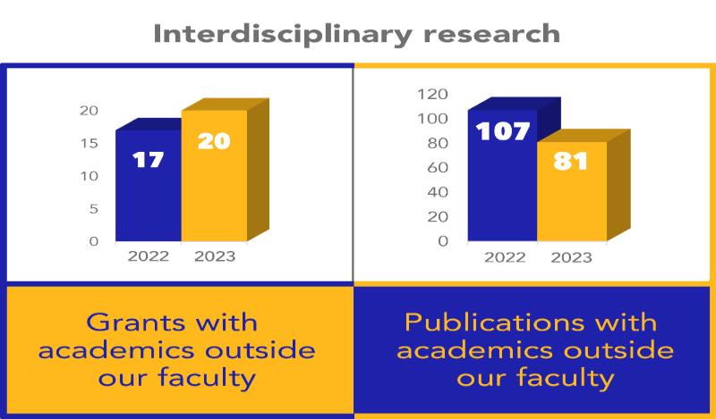 Interdisciplinary-research